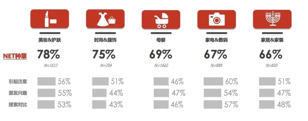 品牌做小紅書有用么？怎么有效的做種草