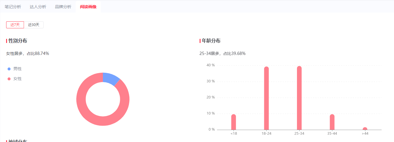 香港品牌做小紅書營銷推廣的幾種模式