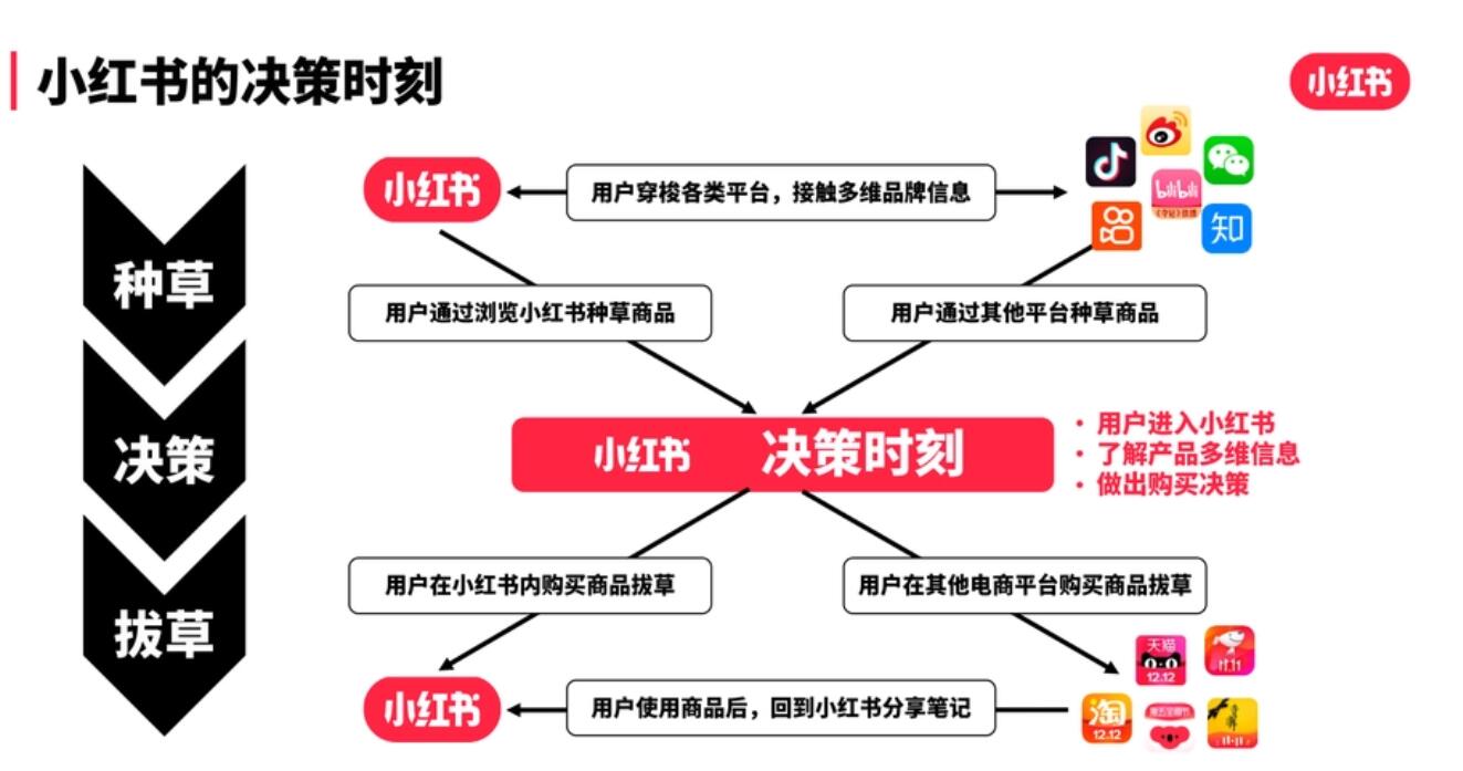 香港護膚品牌怎么做小紅書營銷推廣