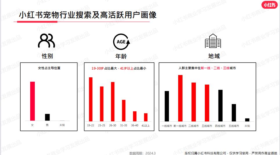 寵物行業怎么做小紅書營銷推廣