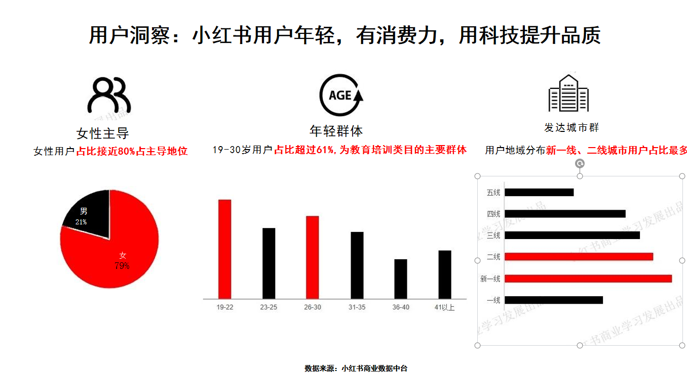 香港景區怎么做小紅書種草營銷推廣